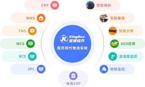 江西京源醫藥攜手金博，共建醫藥現代物流管理系統