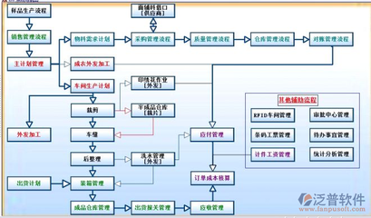 工廠ERP生產管理系統(tǒng) 計算機系統(tǒng)服務的核心驅動力